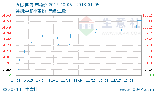 今日德州小麥最新價格，市場走勢與影響因素分析