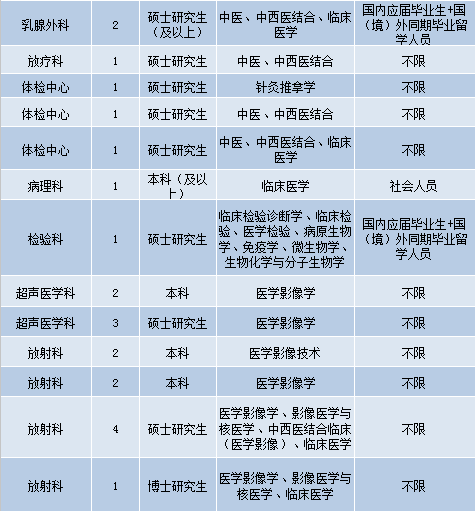 阜新最新護(hù)士招聘信息及其相關(guān)細(xì)節(jié)