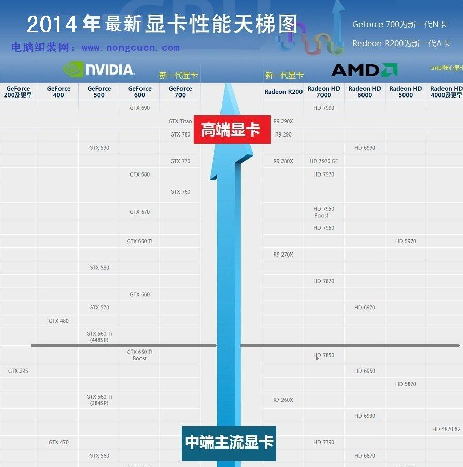 顯卡天梯圖2013最新，解讀顯卡性能與市場的最新動態(tài)