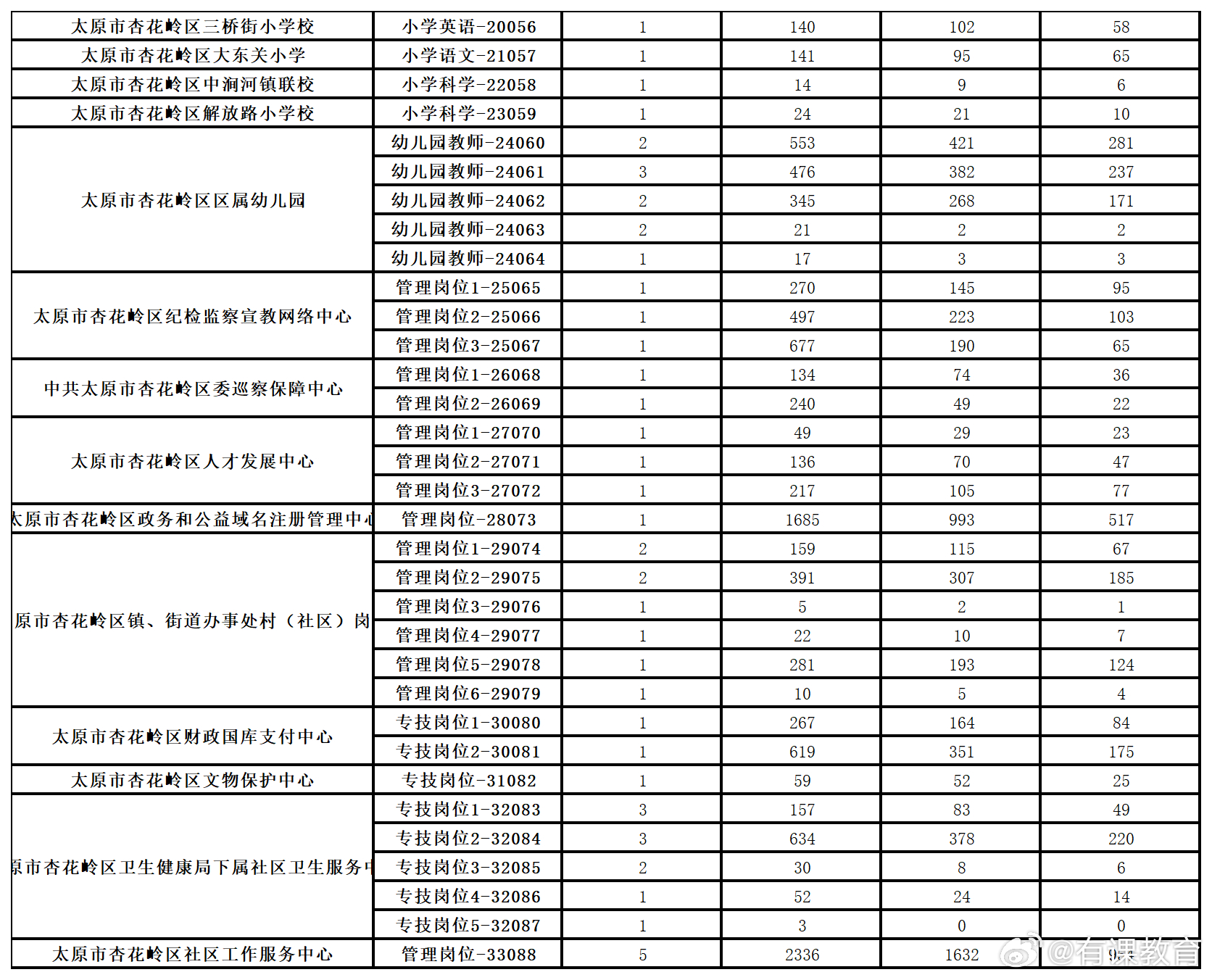 壽陽(yáng)最新招聘信息概覽