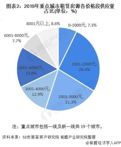 洛寧縣最新租房市場分析