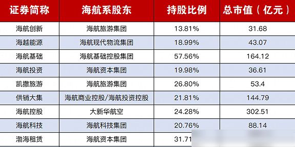 海航最新不利的消息，行業(yè)挑戰(zhàn)與公司的未來走向