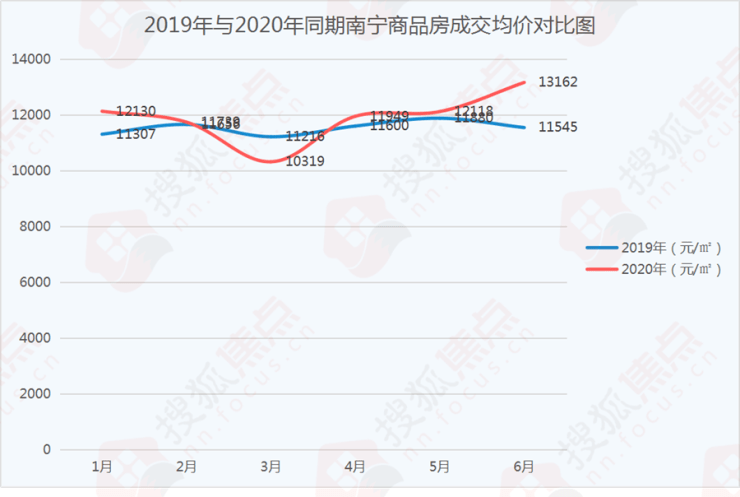 南寧最新房價走勢分析