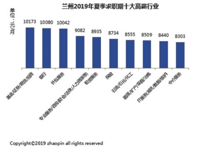 蘭州企業(yè)最新招聘動態(tài)及行業(yè)趨勢分析