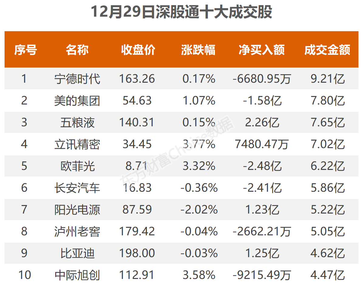 證金最新持股名單揭示市場新動向