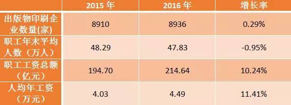 最新絲印臨時工，行業(yè)現(xiàn)狀與發(fā)展趨勢