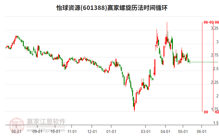 關(guān)于股票代碼601388的最新消息詳解