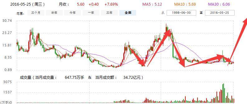 關(guān)于000636的最新消息全面解析