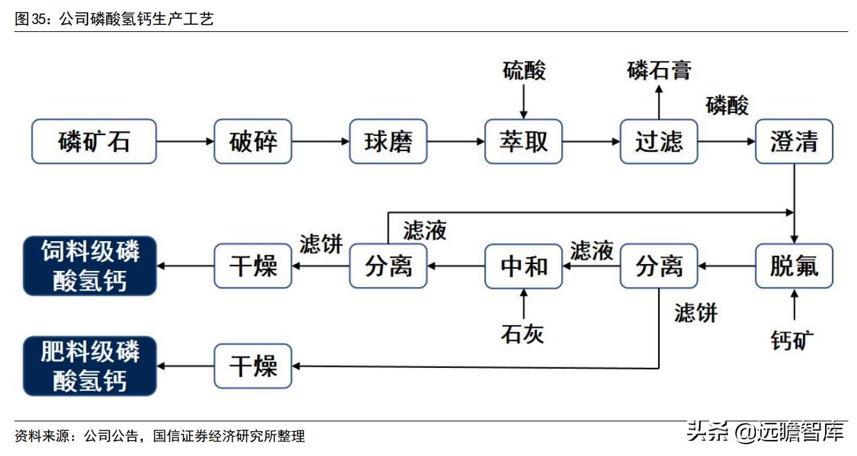 磷石膏的最新處理技術(shù)