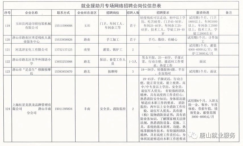 唐縣2016最新招聘信息概覽