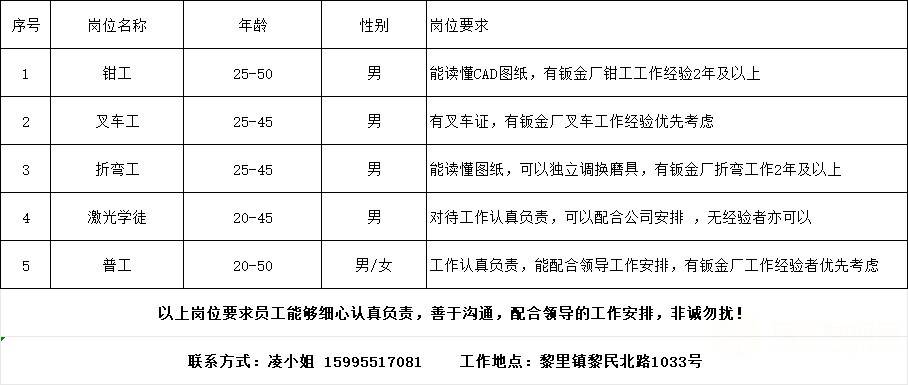 臺州鍋爐工最新招聘，職業(yè)前景、需求與應(yīng)聘指南