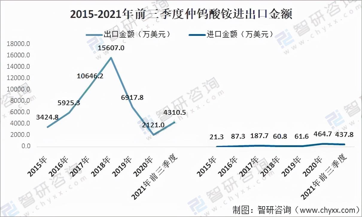 仲鎢酸銨最新價(jià)格動(dòng)態(tài)分析