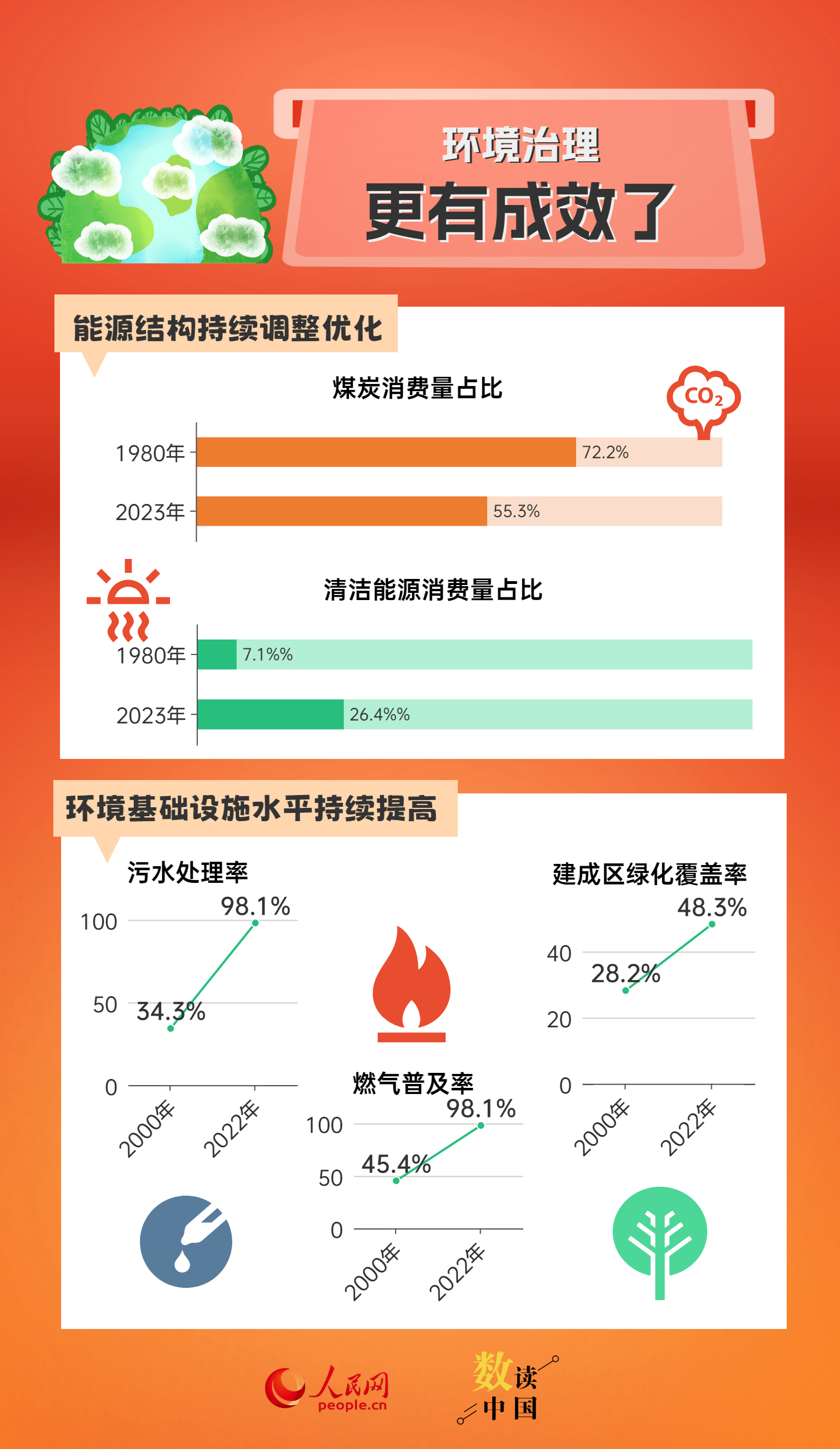 探索2024天天彩，全年免費(fèi)資料的深度解析