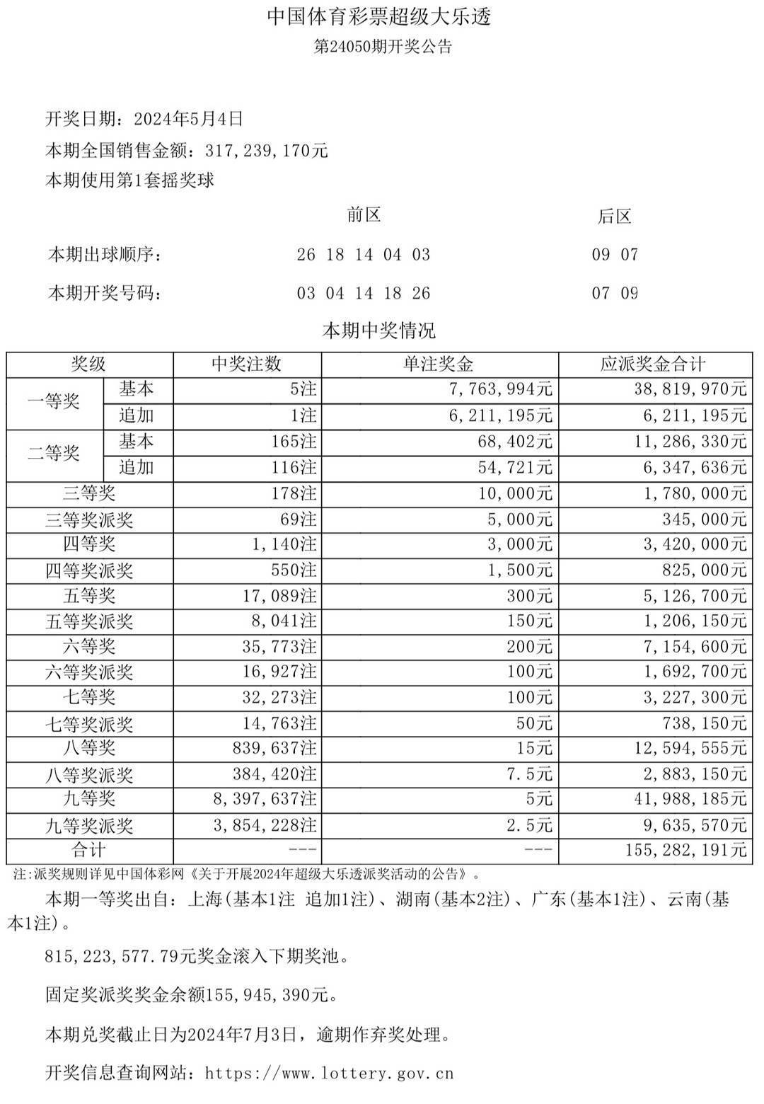 澳門彩票開獎(jiǎng)結(jié)果及開獎(jiǎng)記錄，探索2024年資料網(wǎng)站