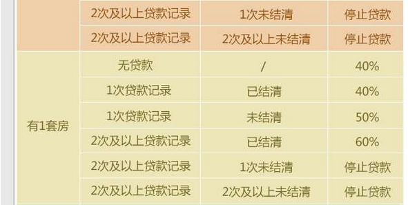 陜西購房最新政策解讀