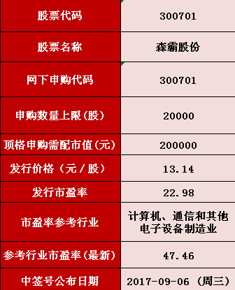 廣西南寧分公司 第132頁(yè)