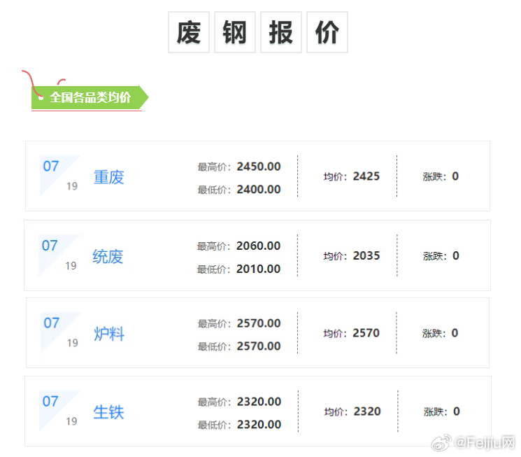 河北廢鉛價格最新行情分析