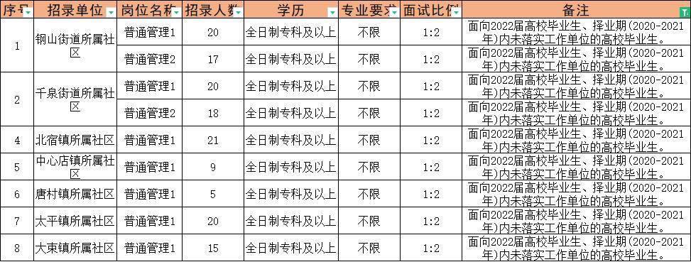 鄒城最新駕駛員招聘動態(tài)及相關(guān)分析