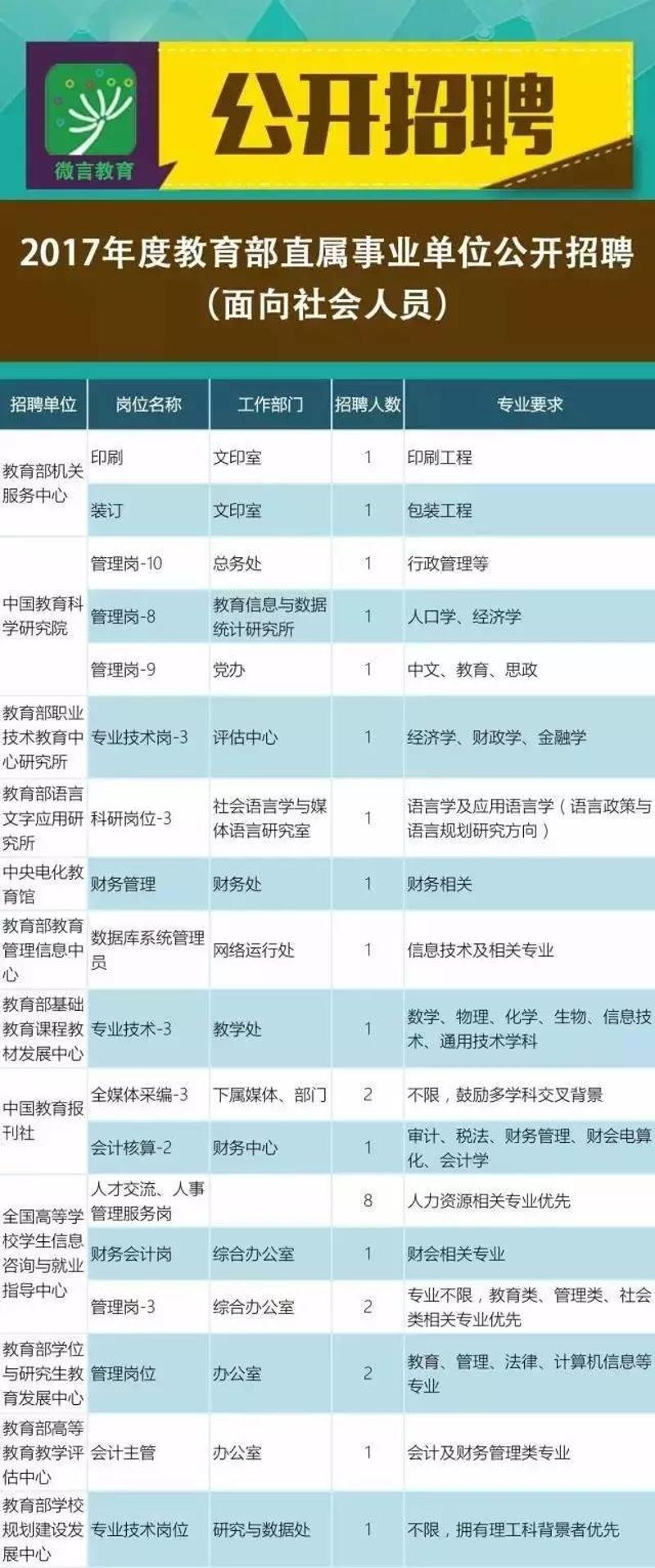 八所最新招聘信息及其影響