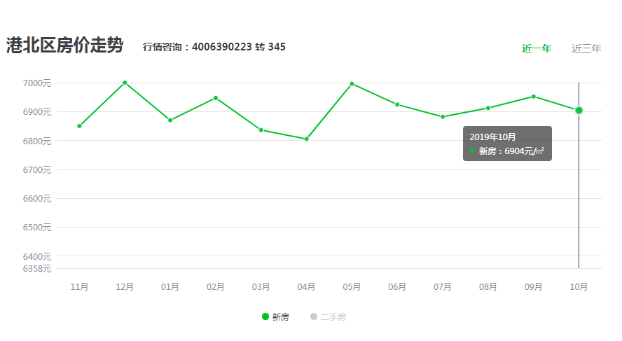 貴港房?jī)r(jià)最新消息，市場(chǎng)走勢(shì)與購(gòu)房指南