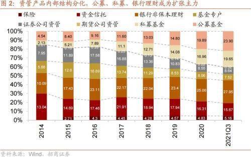 最新資管產(chǎn)品是什么？深度解讀與前景展望