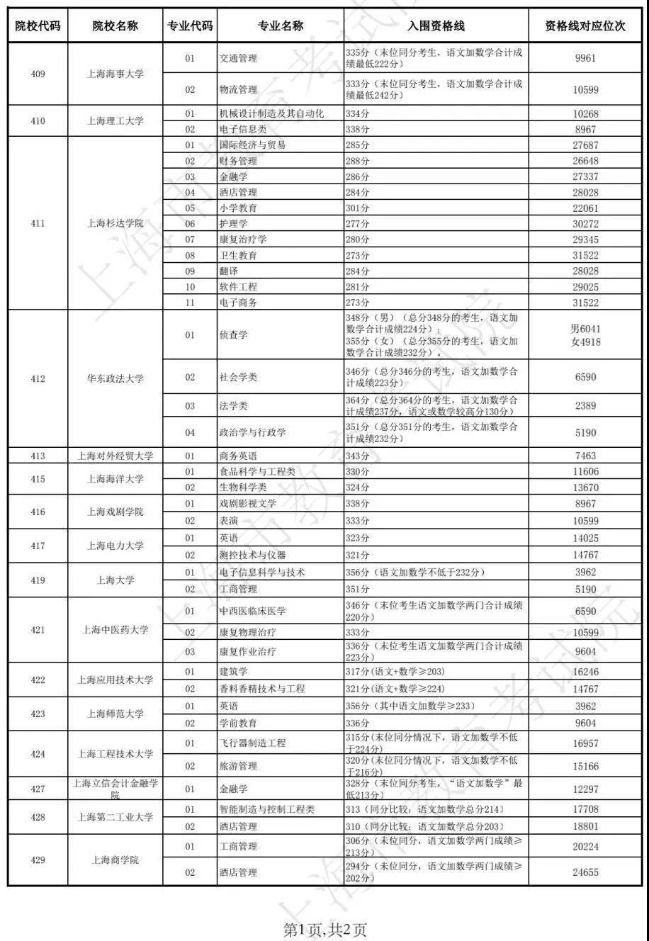 廣西南寧分公司 第127頁