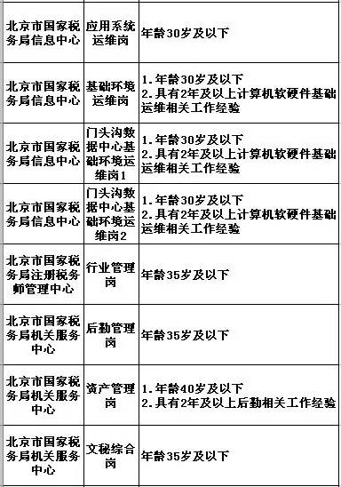 北京鍋爐工最新招聘，職業(yè)前景、需求與如何應(yīng)聘