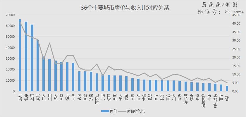 鳳陽(yáng)房?jī)r(jià)最新消息，市場(chǎng)走勢(shì)與購(gòu)房指南