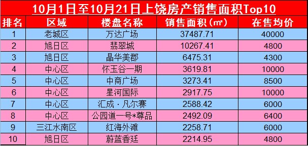 上饒縣最新房價動態(tài)分析