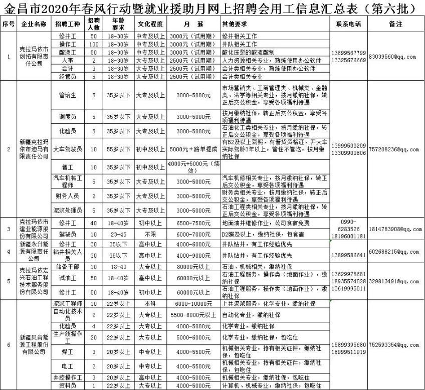 廣西南寧分公司 第121頁