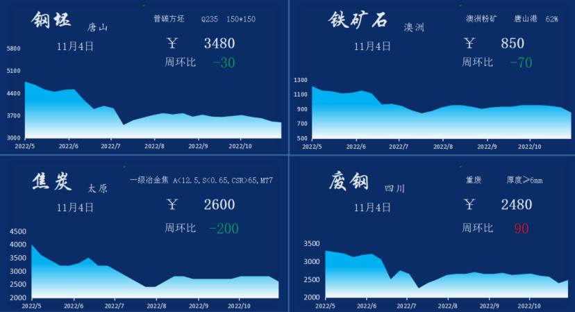 今日唐山鋼坯最新價格動態(tài)分析