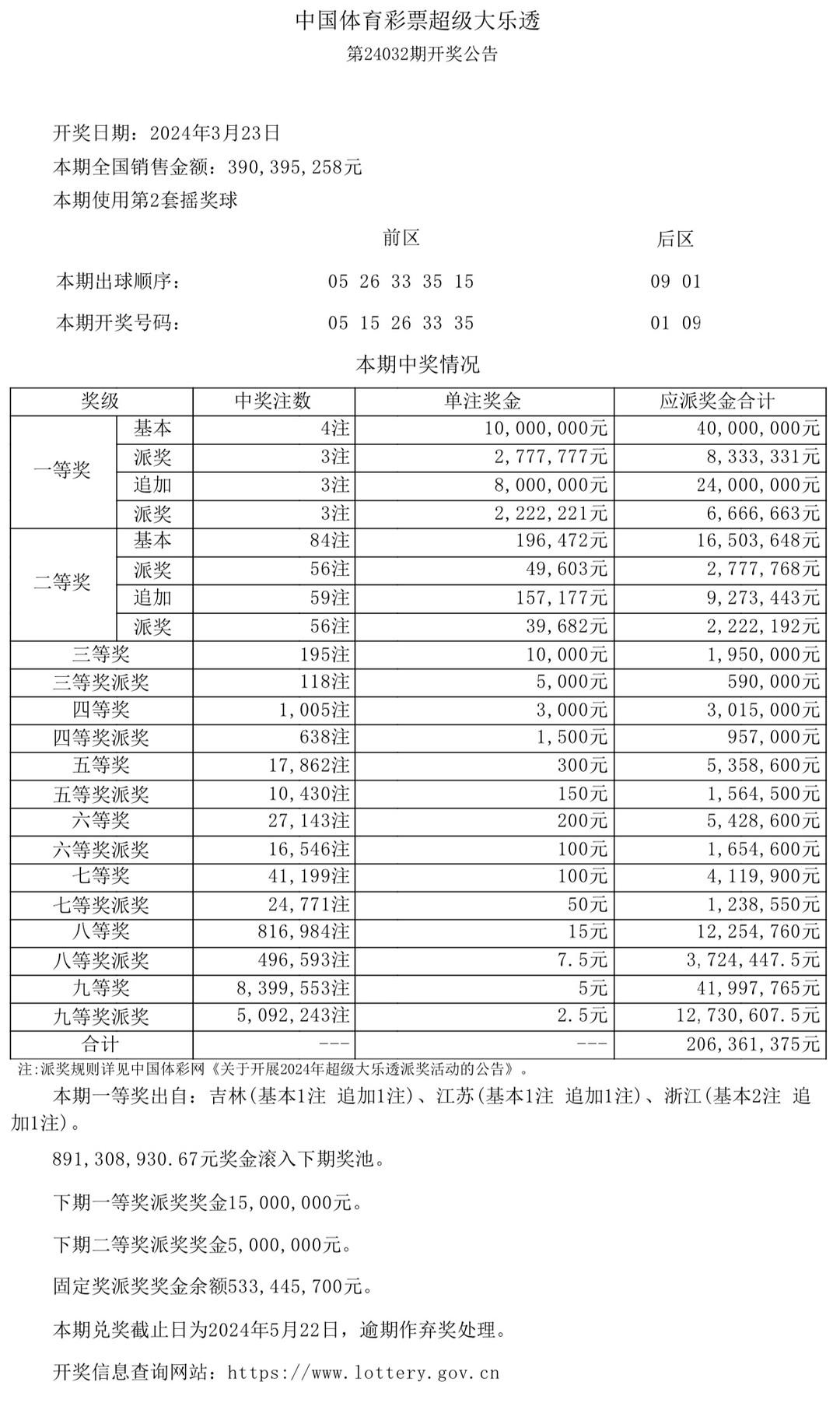 最新七樂(lè)彩開(kāi)獎(jiǎng)結(jié)果及其影響