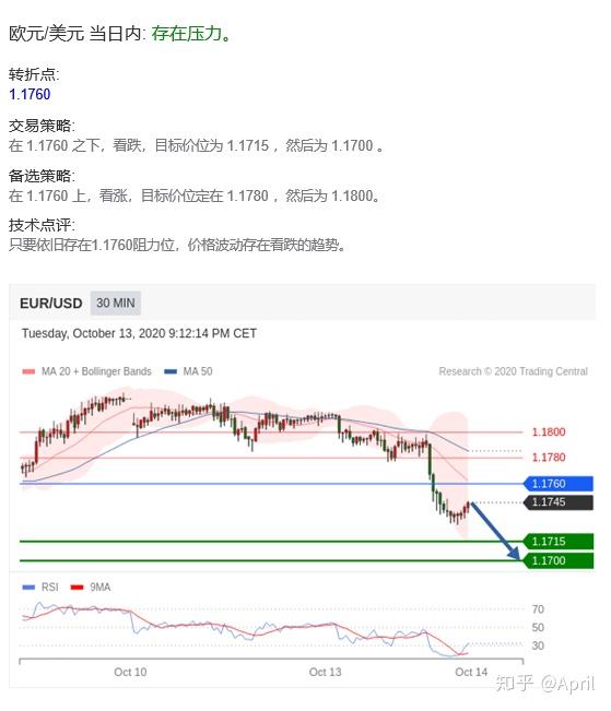 工行今日最新外匯牌價(jià)，市場走勢(shì)與交易策略分析