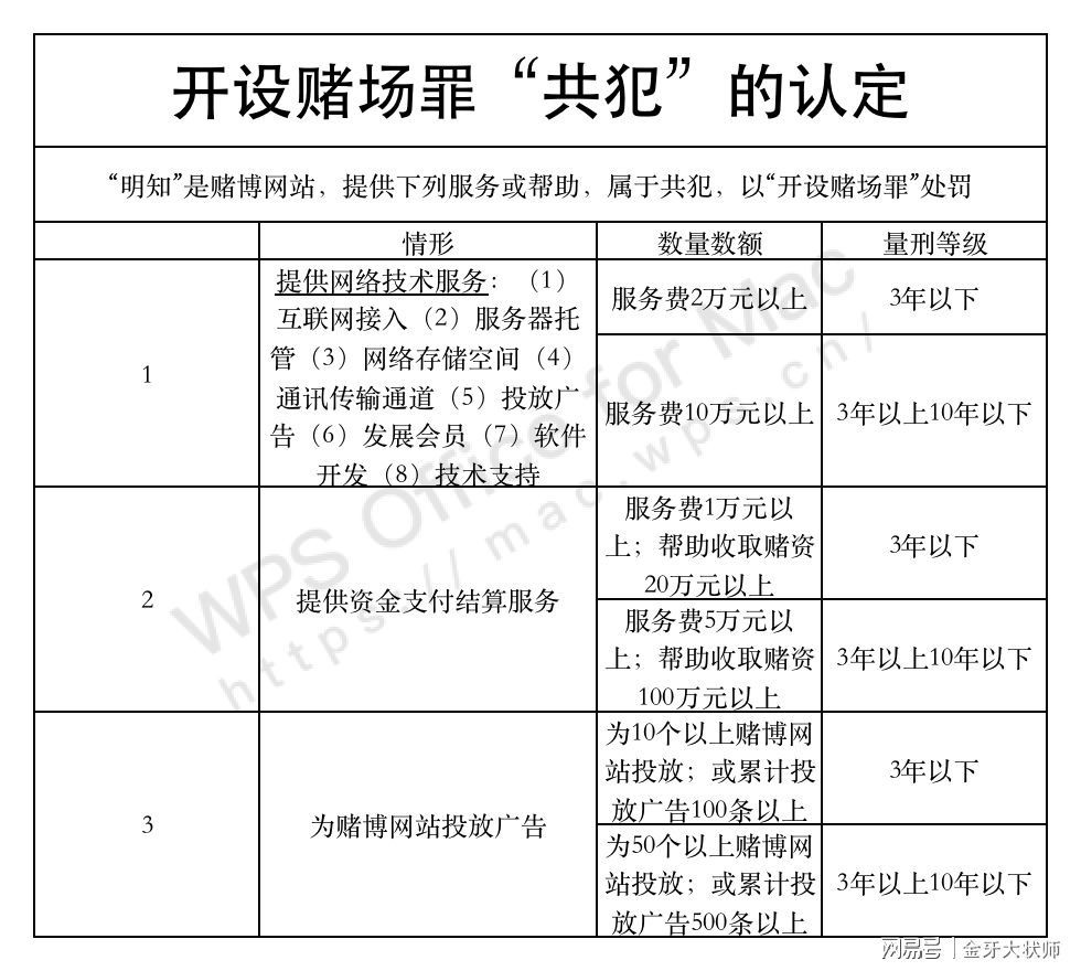 關(guān)于一肖一碼一中一特與違法犯罪問題的探討