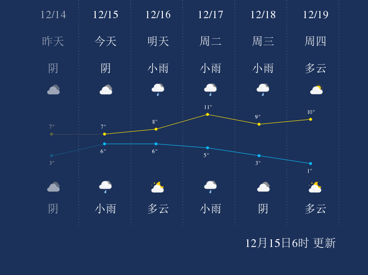 襄陽最新天氣預(yù)報(bào)