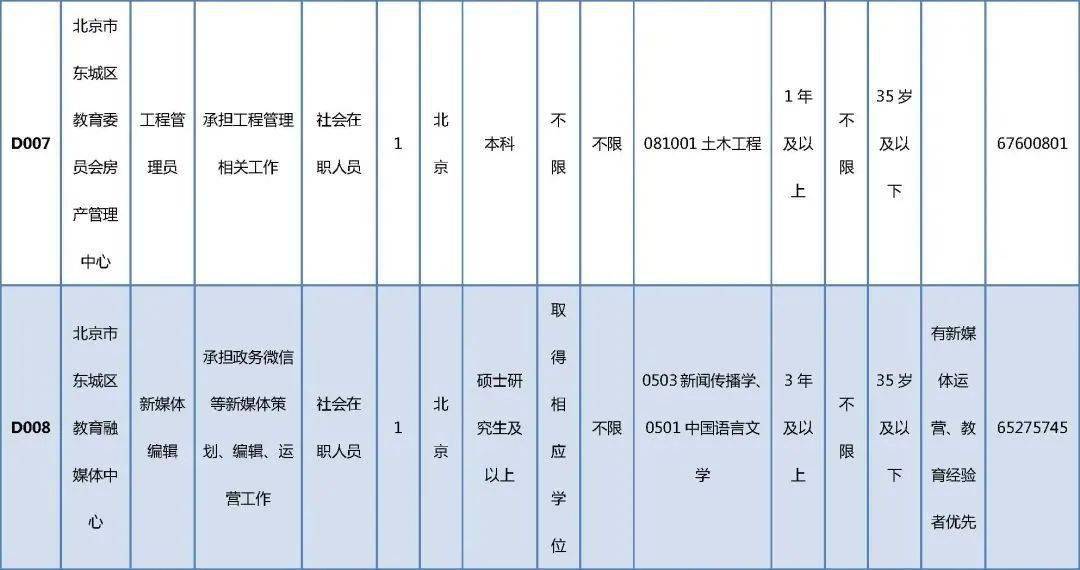 大連最新招聘信息，雙休工作，開啟您的舒適職業(yè)生涯