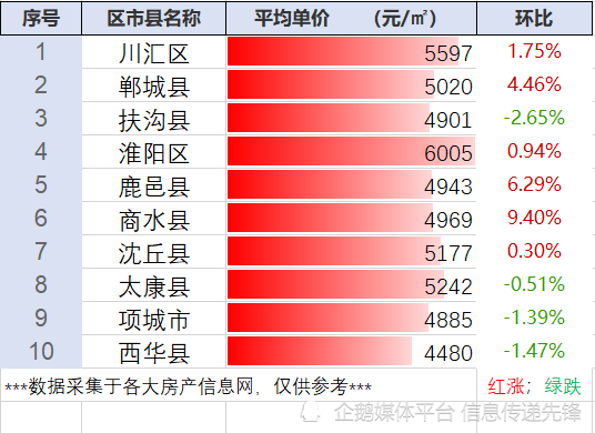 河南唐河房價最新行情分析