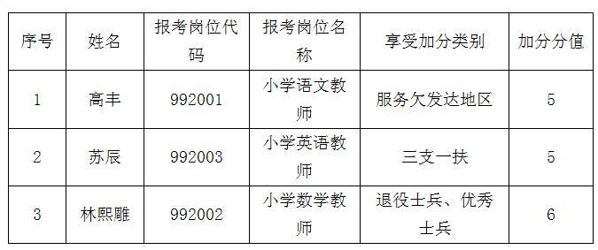 廣西南寧分公司