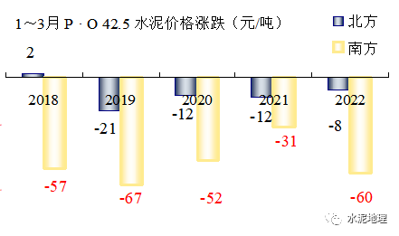 同力水泥32.5最新價格分析