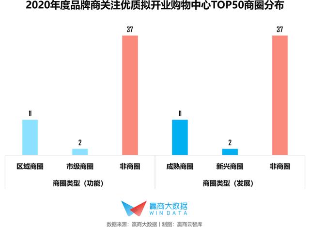 北京最新超市招商信息，探索商業(yè)機(jī)遇與未來趨勢