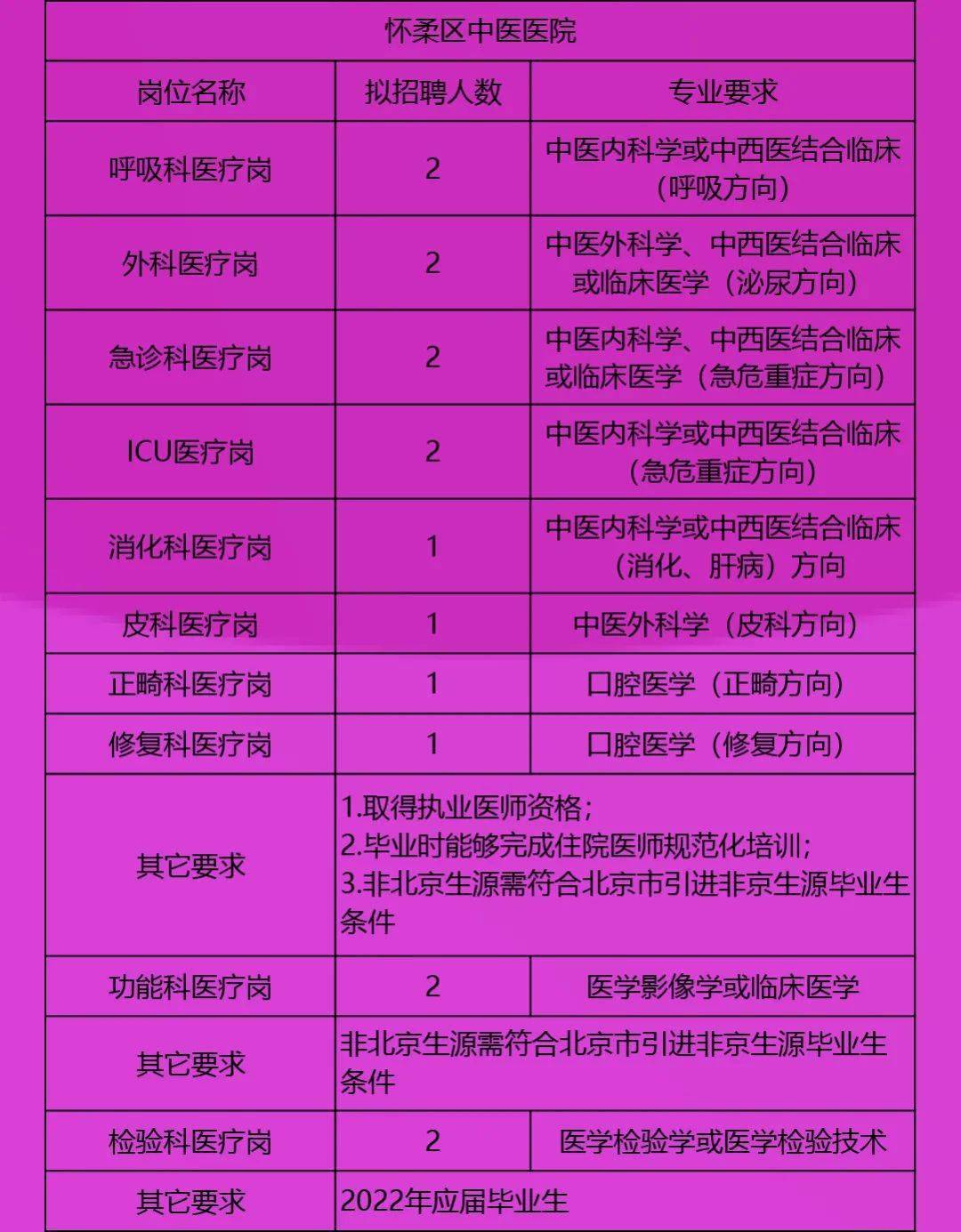 汝州在線最新招聘信息概覽