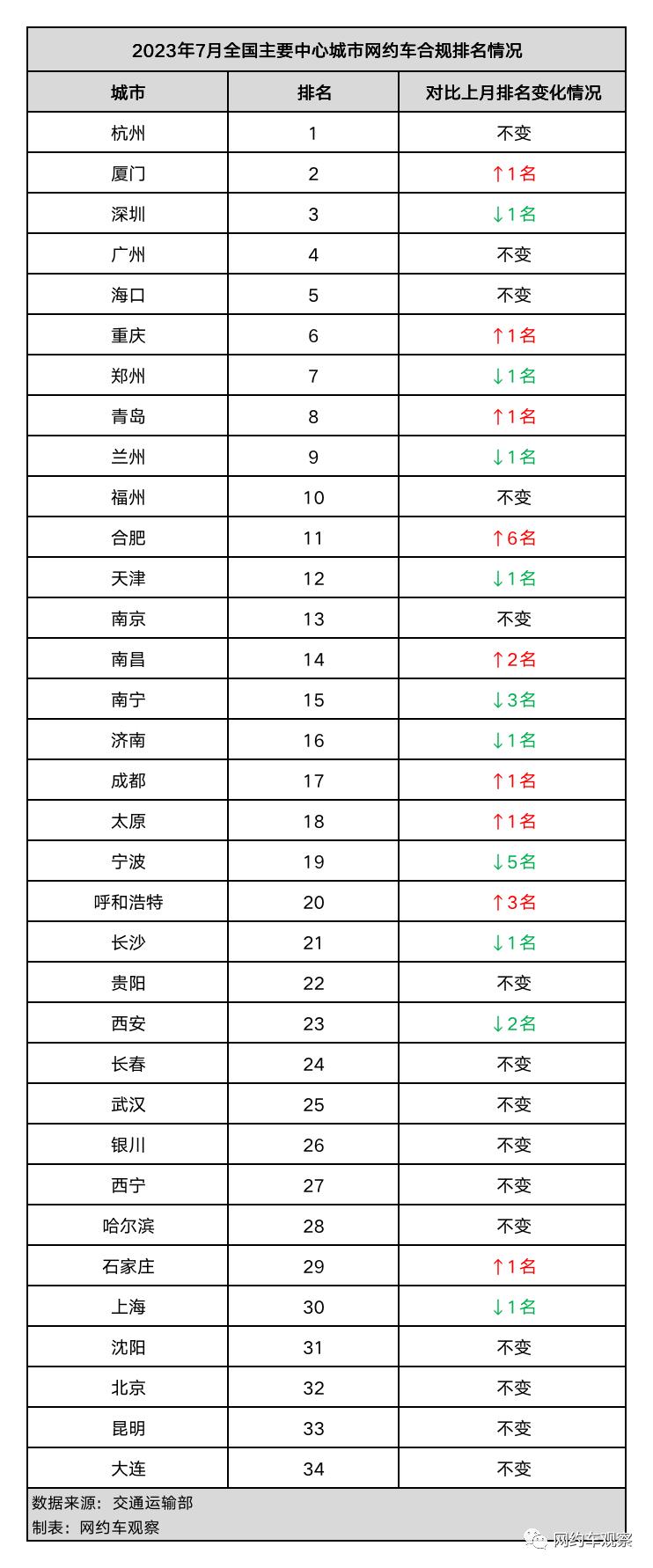 南昌網(wǎng)約車最新政策解析