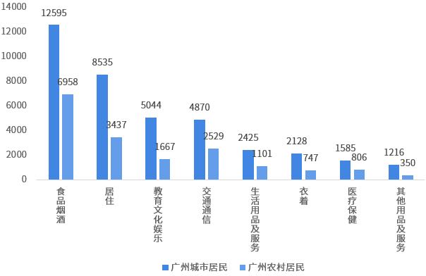 廣州業(yè)務員最新招聘信息及職業(yè)前景展望