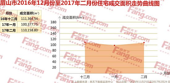 眉山最新二手房信息，市場走勢與購房指南