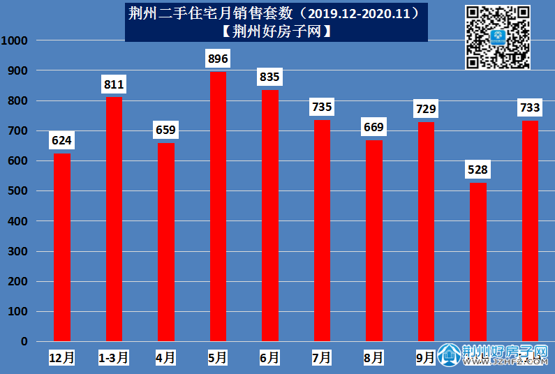 鄂州房價最新二手房市場動態(tài)分析