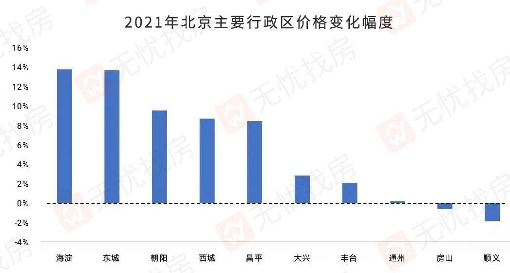 房山二手房價(jià)最新價(jià)，市場走勢與影響因素分析