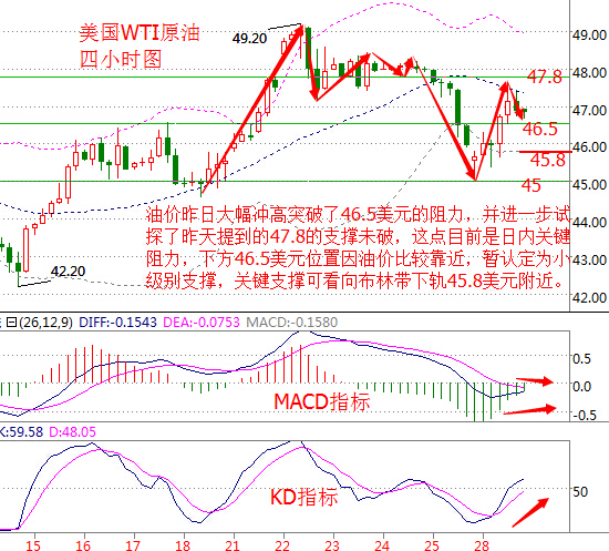 河南省油價(jià)最新消息，趨勢(shì)分析與展望