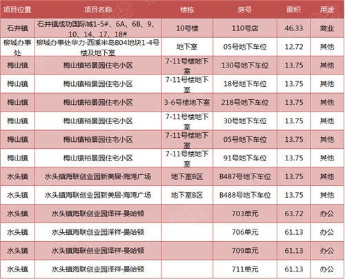 南安最新二手房出售，市場趨勢與購房指南