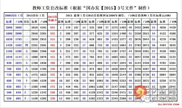 列兵工資2017最新消息，調(diào)整與變革