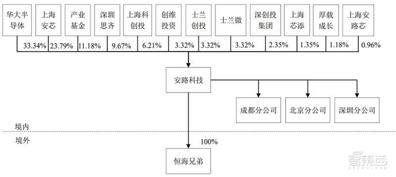 中國(guó)安芯股票最新消息深度解析